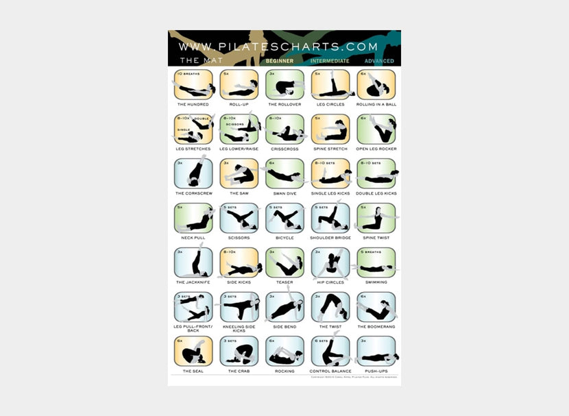 The Pilates Chart close-up photo